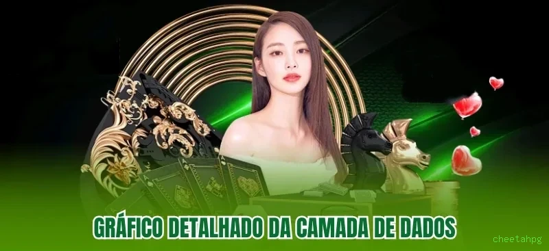 Controles de paJogonto e BRL em cheetahpg